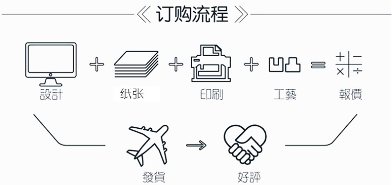 佰富彩是白坑纸板和白坑纸盒厂