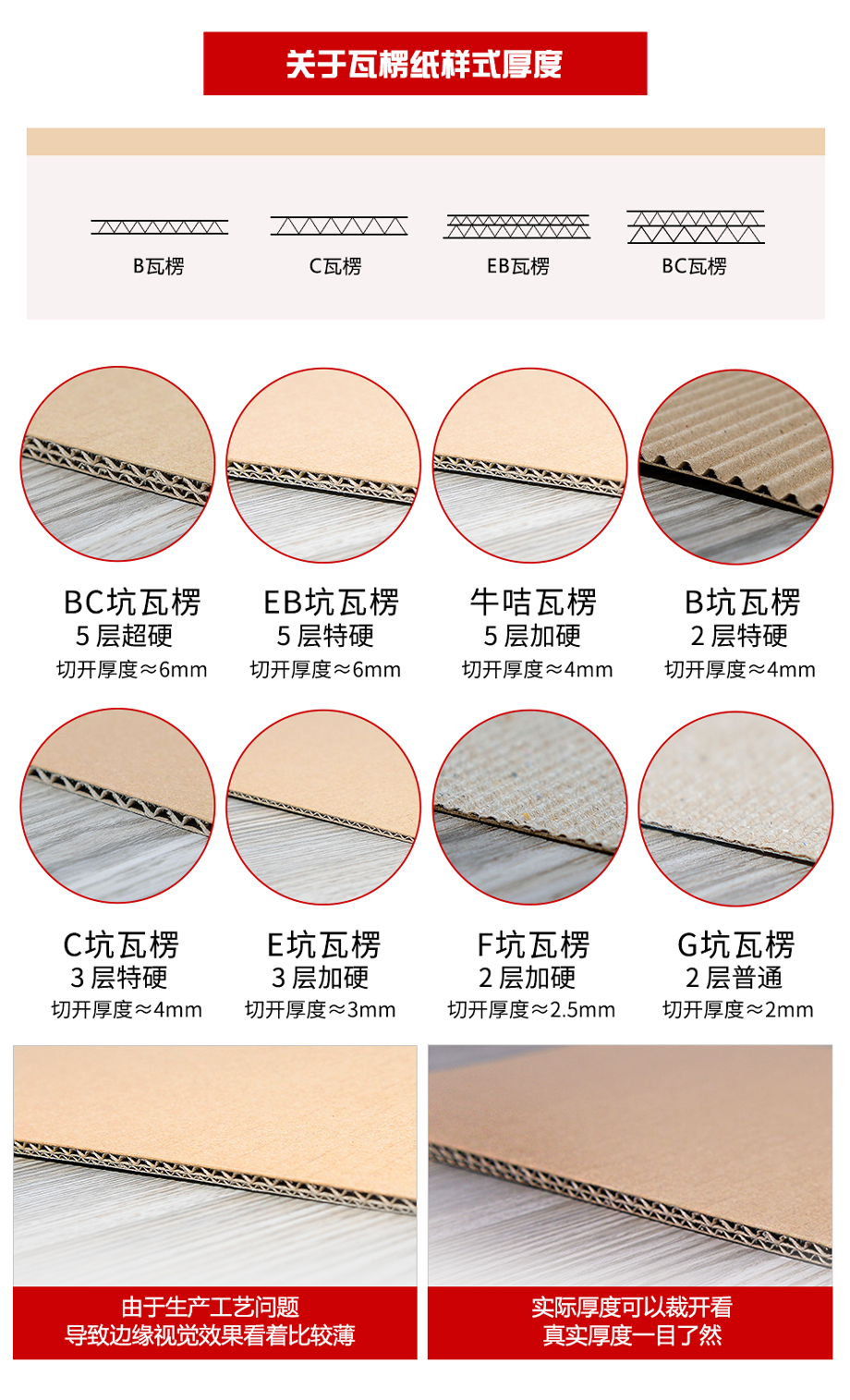 包装彩盒纸样