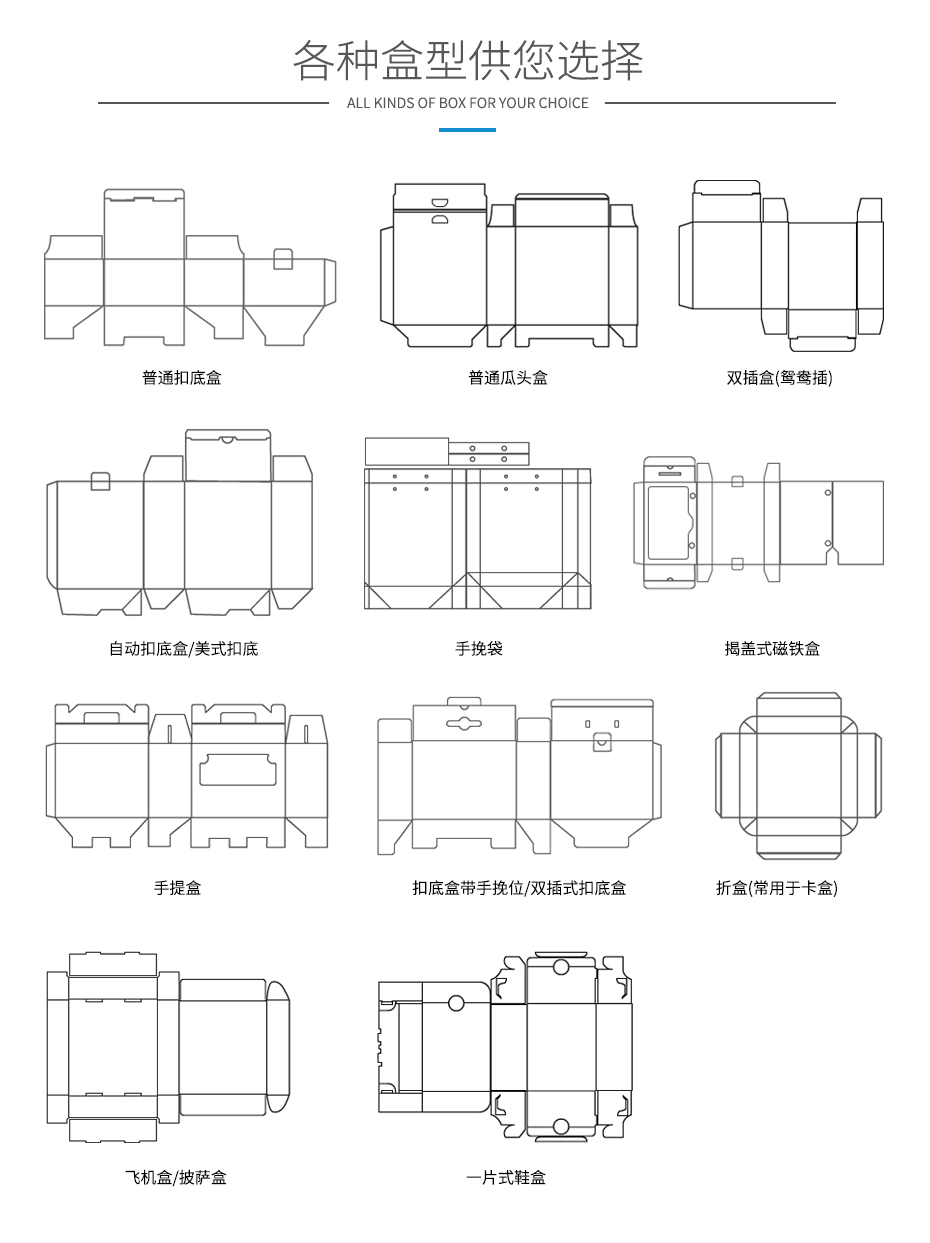 快递物流运输包装外箱类型