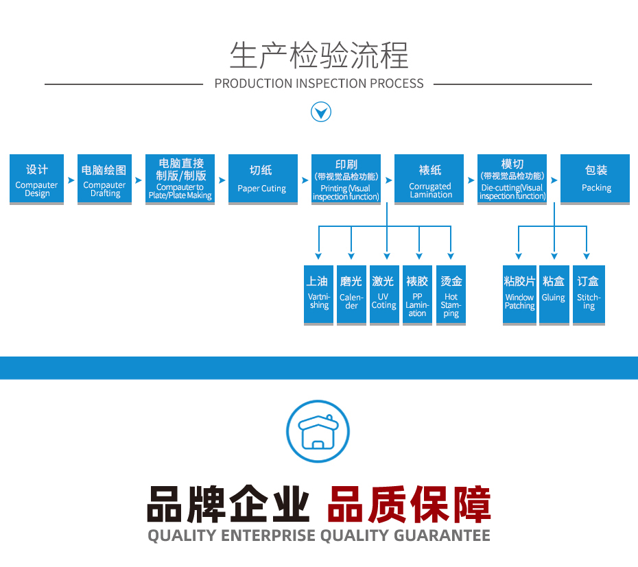 手机充电宝包装彩盒生产检验流程